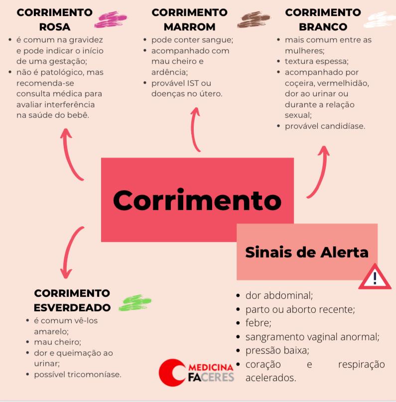 Corrimento rosado