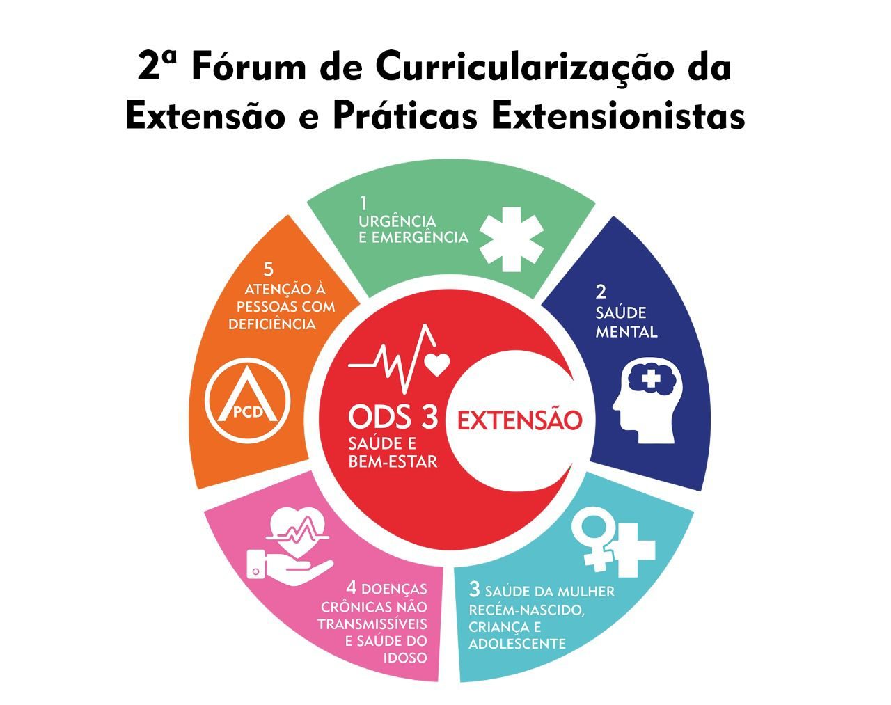 FACERES promove 2º Fórum de Curricularização da Extensão e Práticas Extensionistas com apresentação de vinte projetos FACERES promove 2º Fórum de Curricularização da Extensão e Práticas Extensionistas com apresentação de vinte projetos